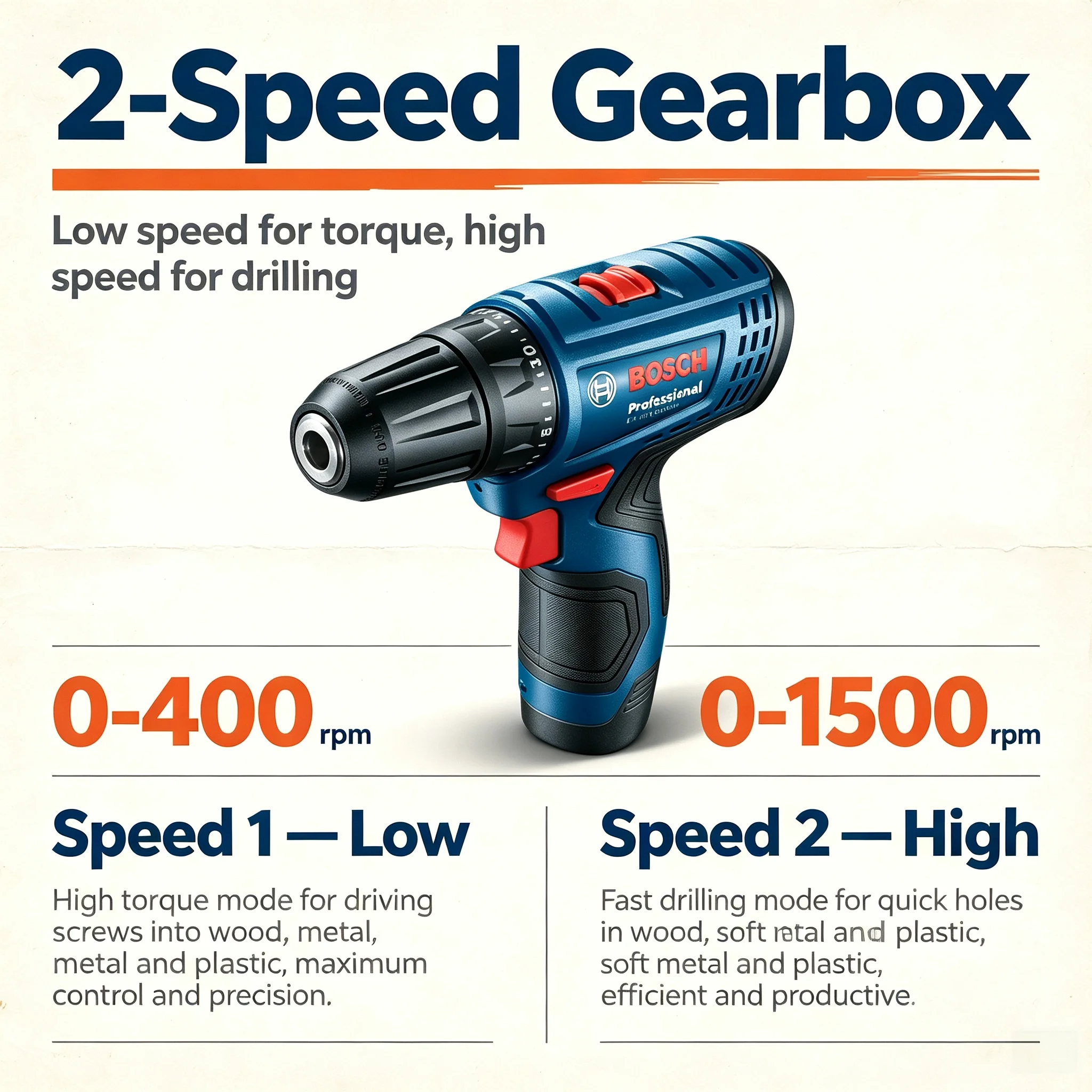 Bosch Professional GSR120-LI 1 - đánh giá và giá Power Drill Cordless