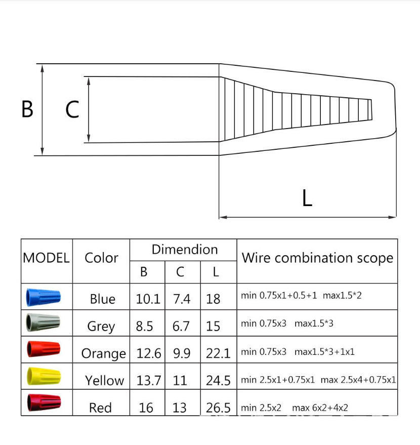110/158/220Pcs Screw Crimp Cap - đánh giá và giá Wire Connector Cap